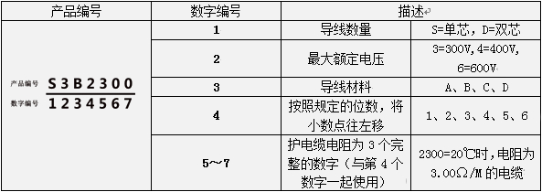 MI加熱電纜型號編碼