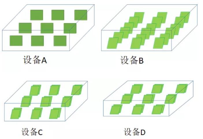 PCBA水清洗機(jī)殘留物清洗實(shí)驗(yàn)計(jì)劃